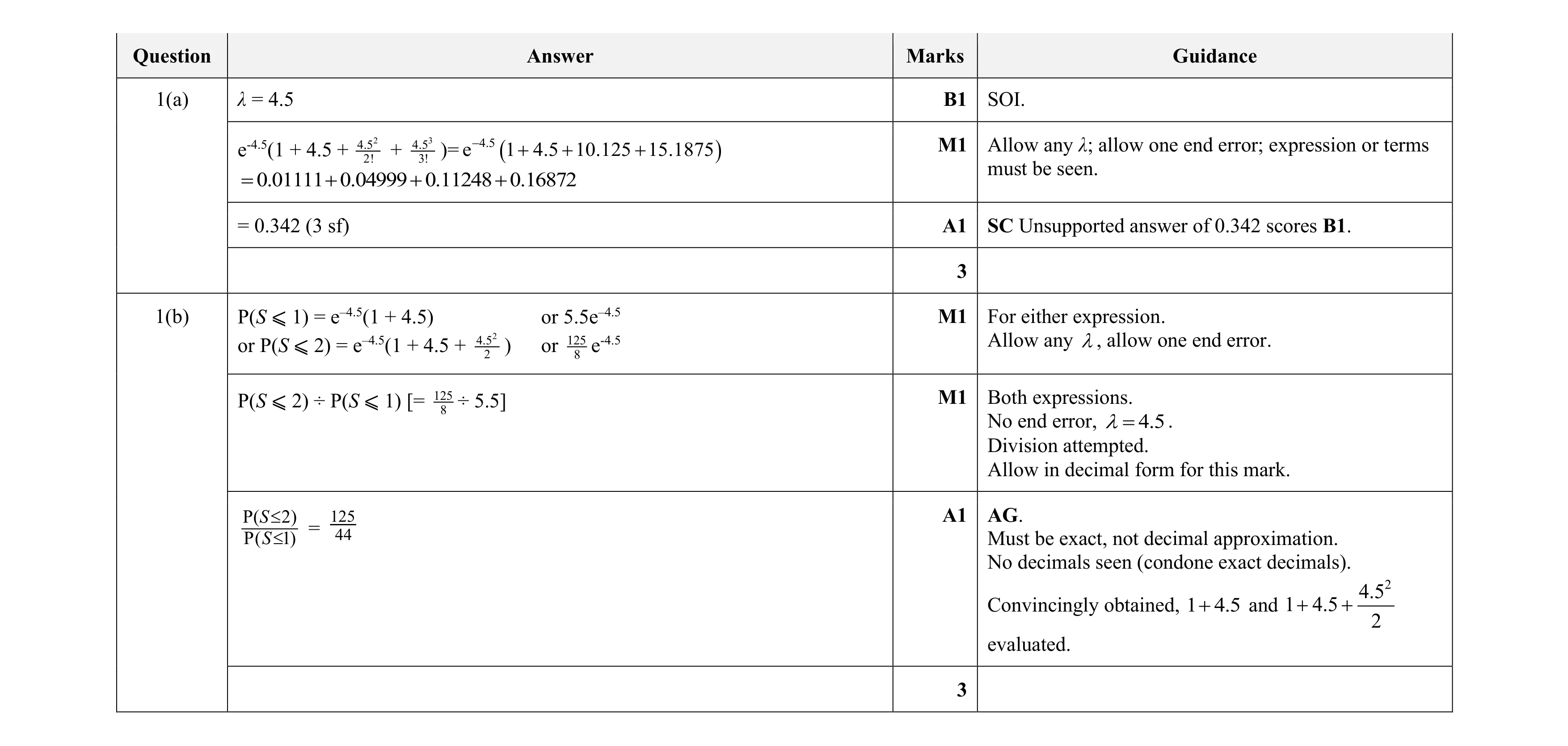 Mark scheme for question 36