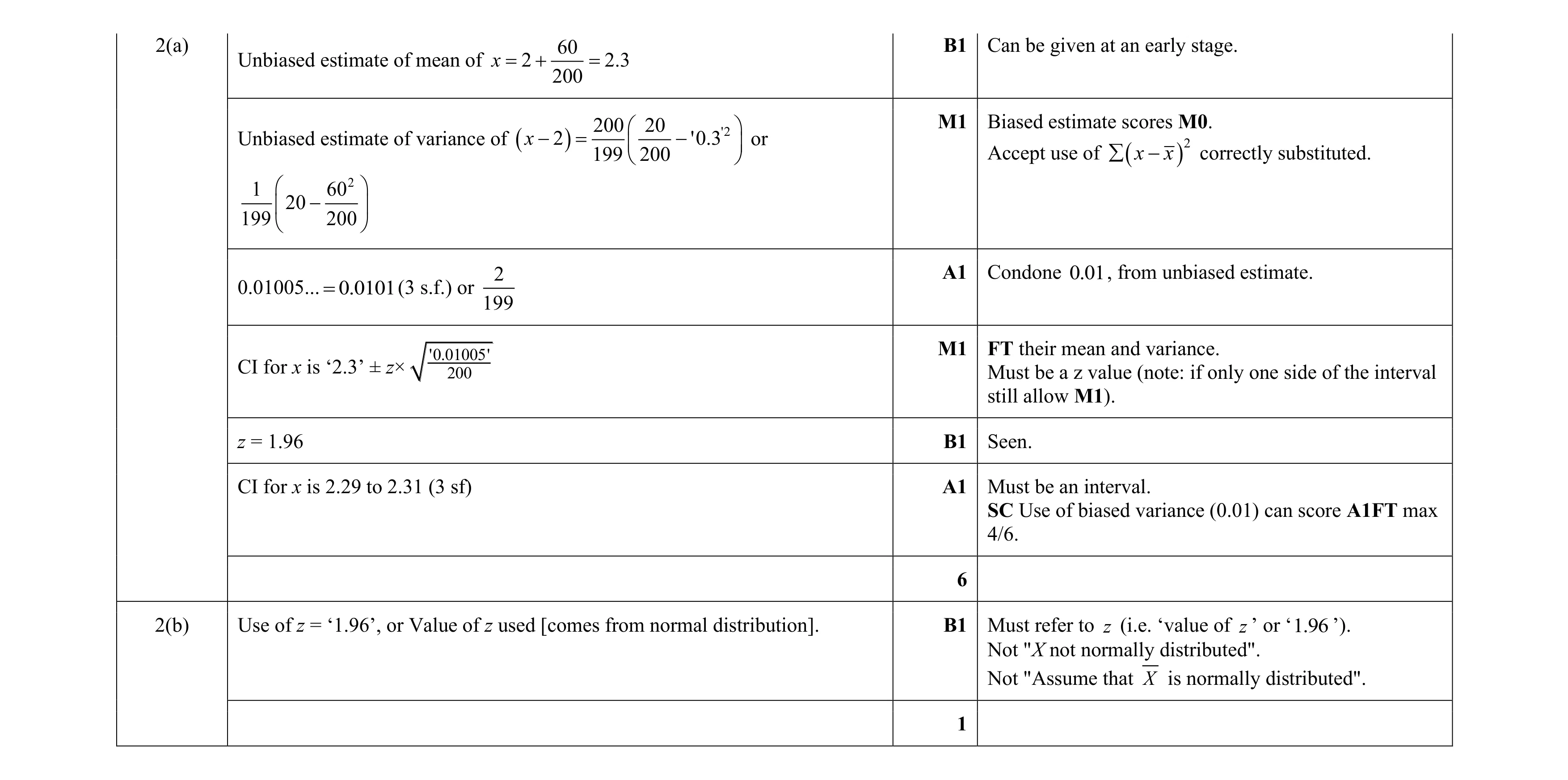 Mark scheme for question 102