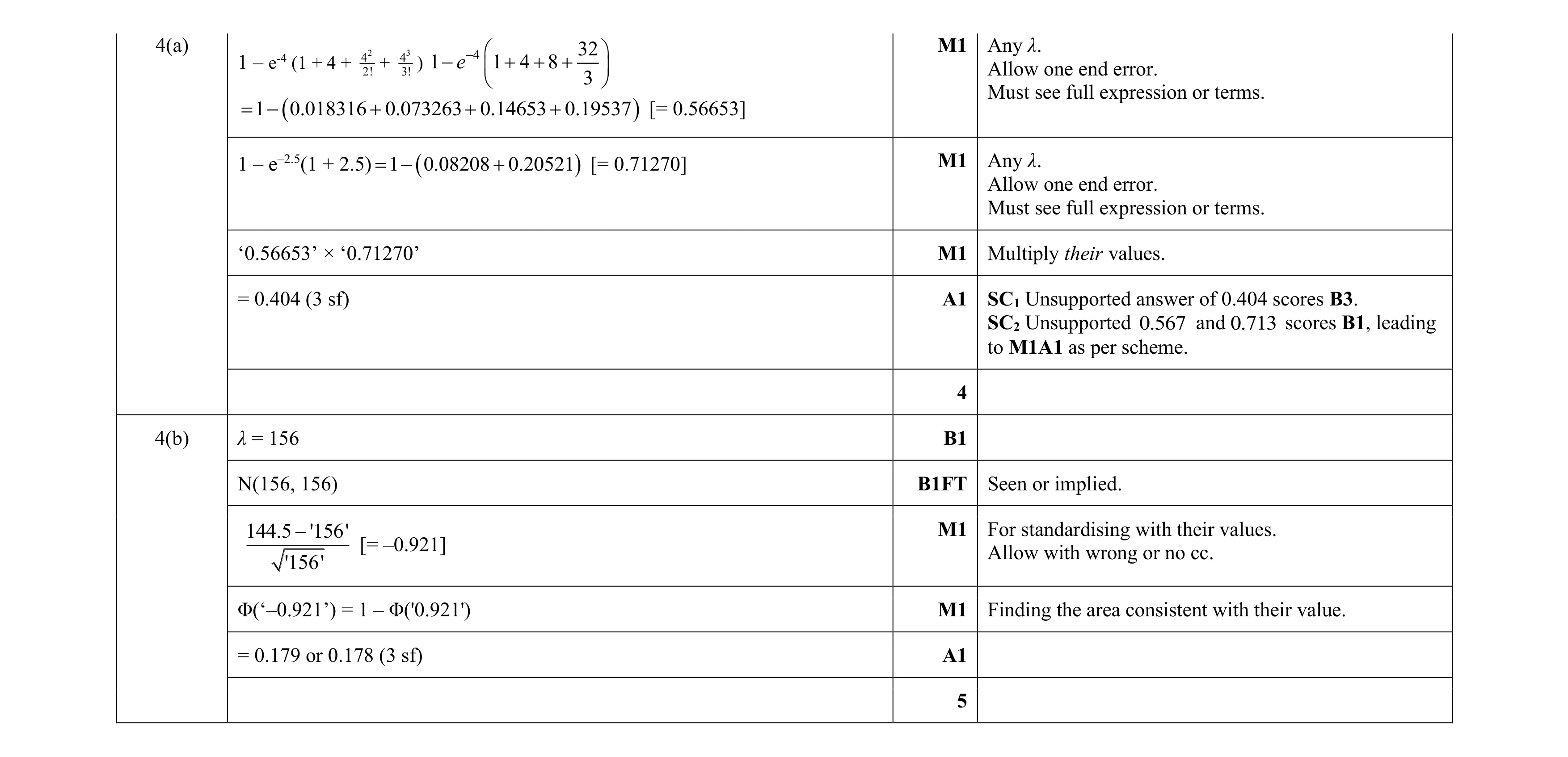 Mark scheme for question 103