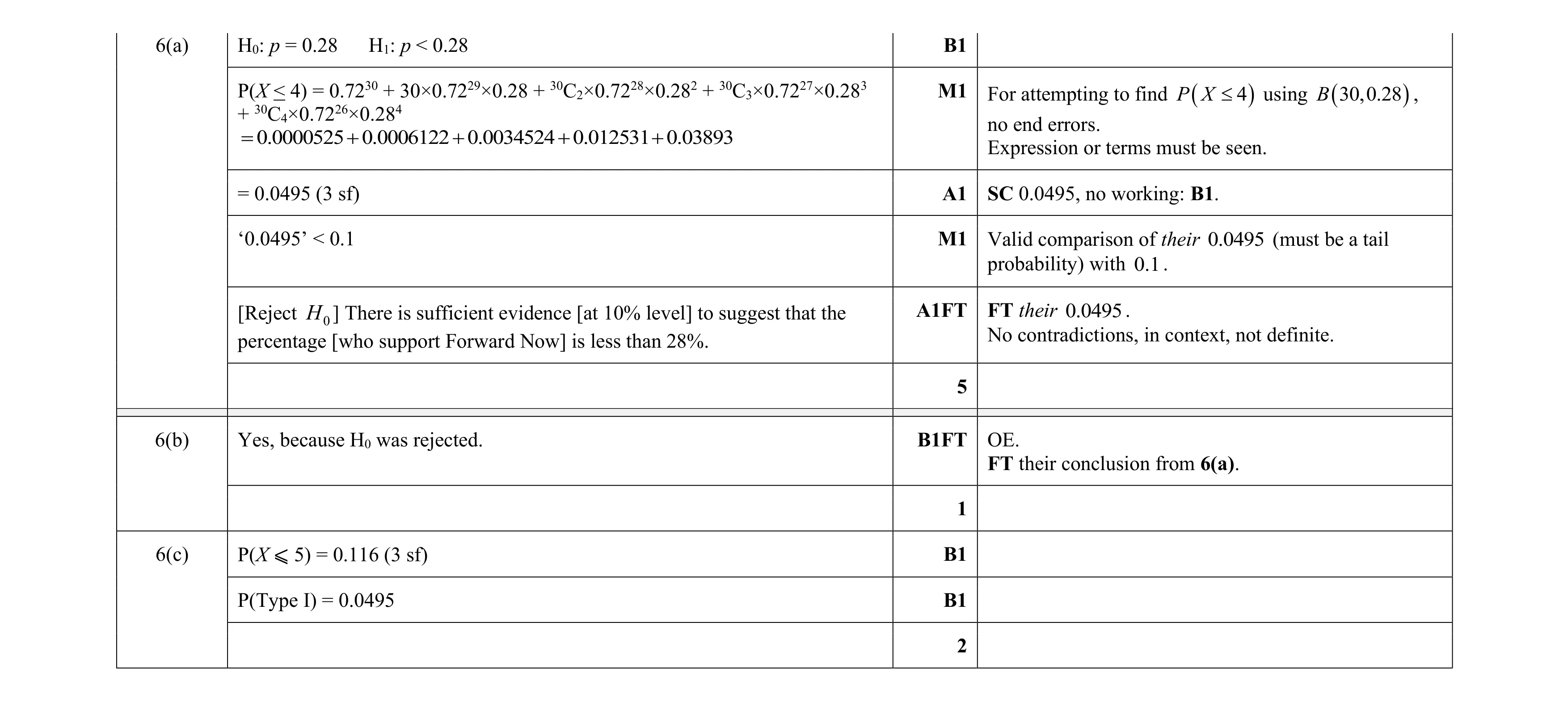Mark scheme for question 51