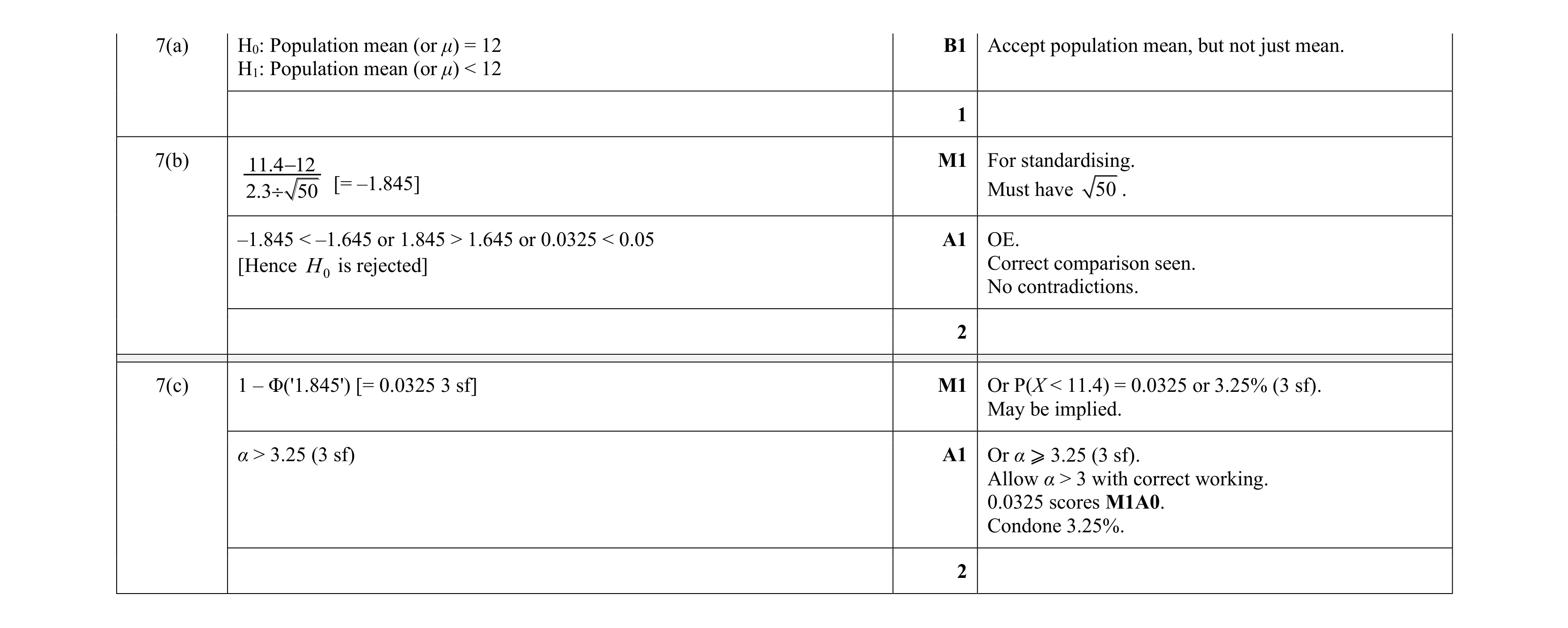 Mark scheme for question 52