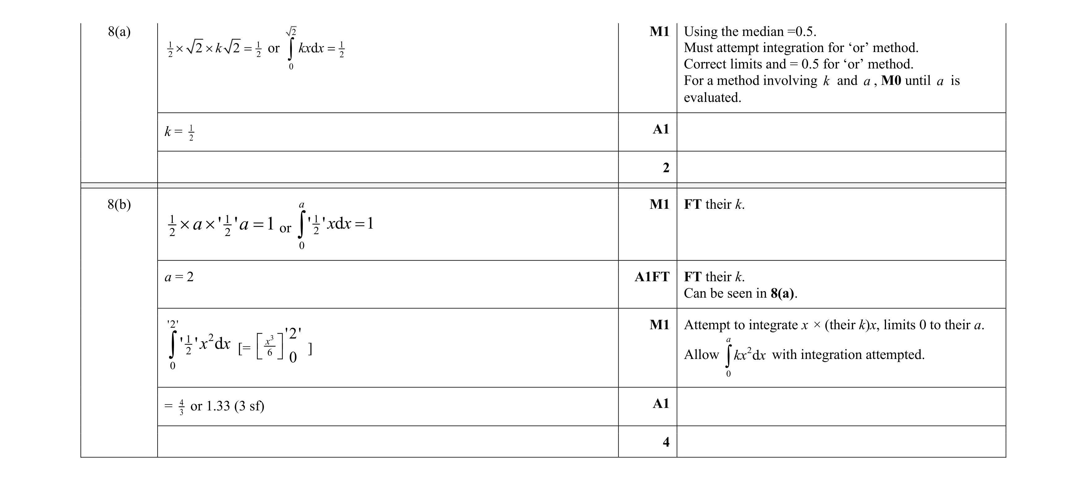 Mark scheme for question 194