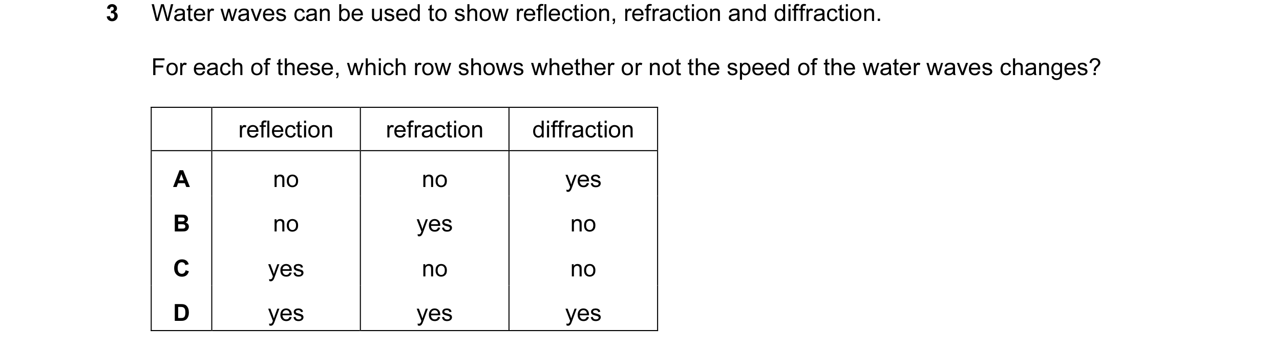 Question 47: Water waves can be used to show reflection, refraction and diffraction. For each of these, which row shows whether or not the speed of the …
