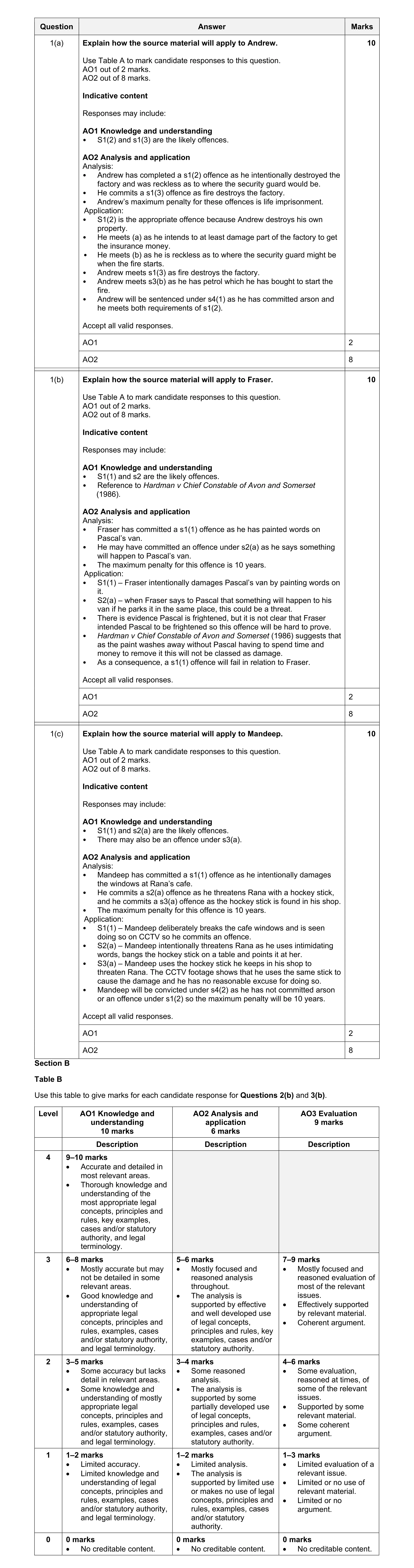 Mark scheme for question 9