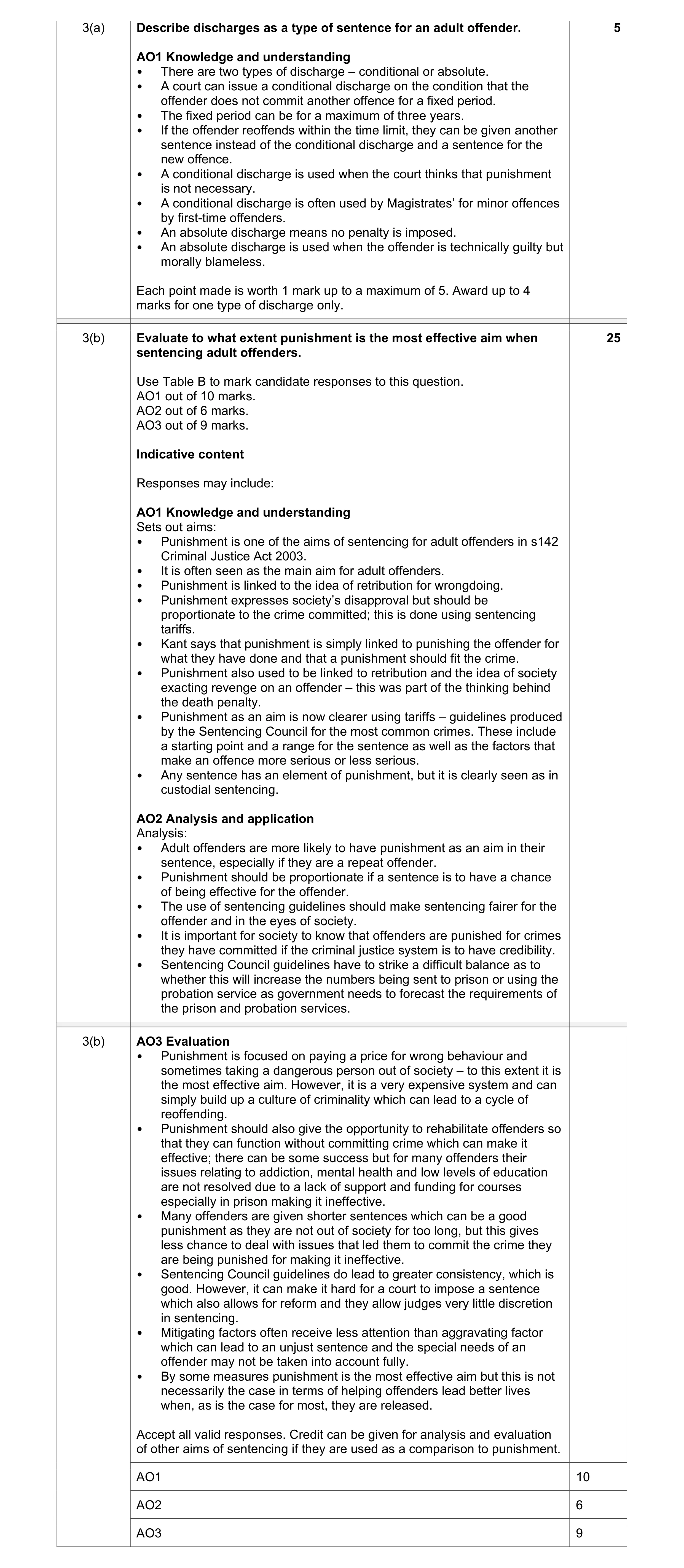 Mark scheme for question 10