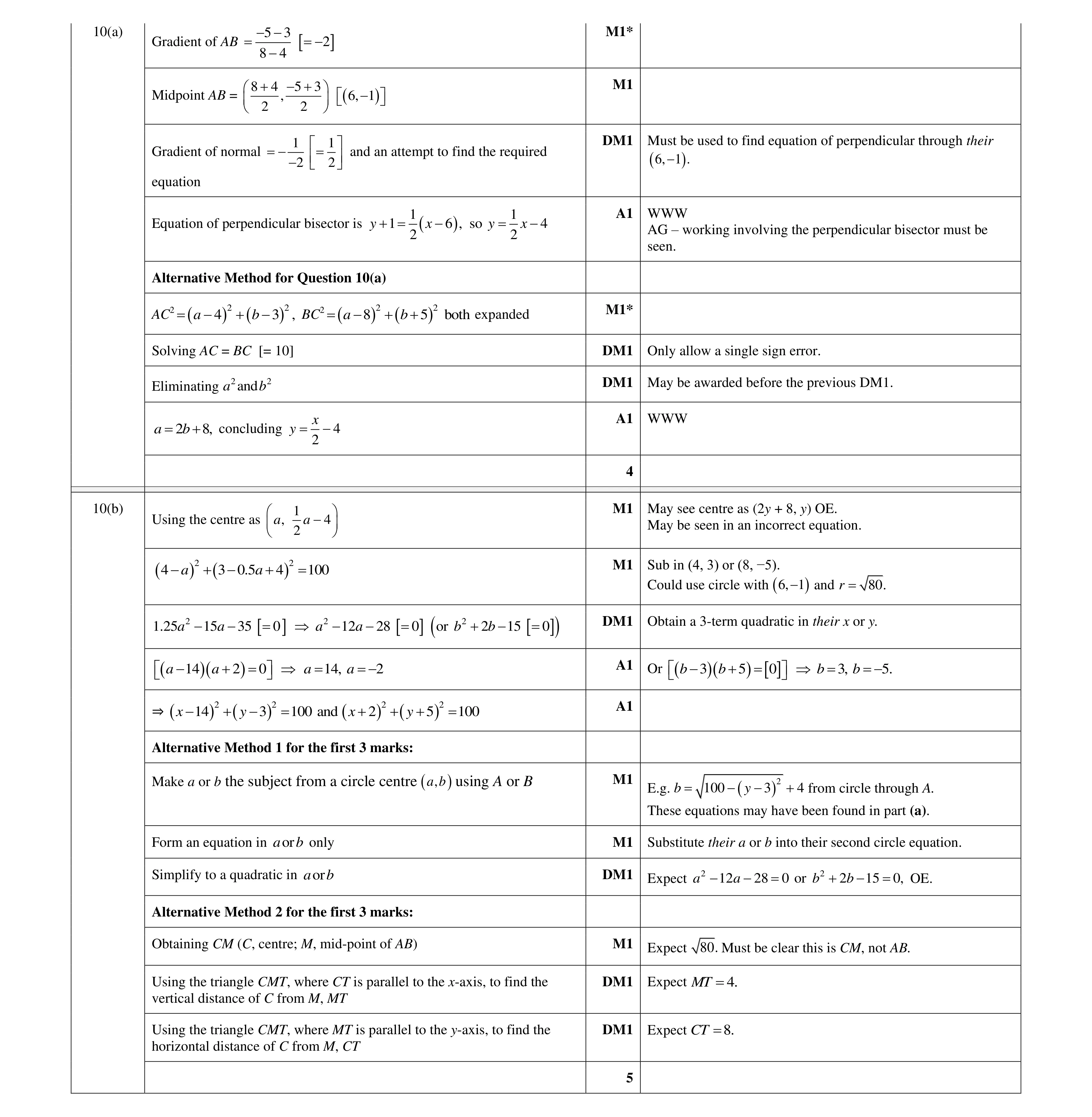 Mark scheme for question 111