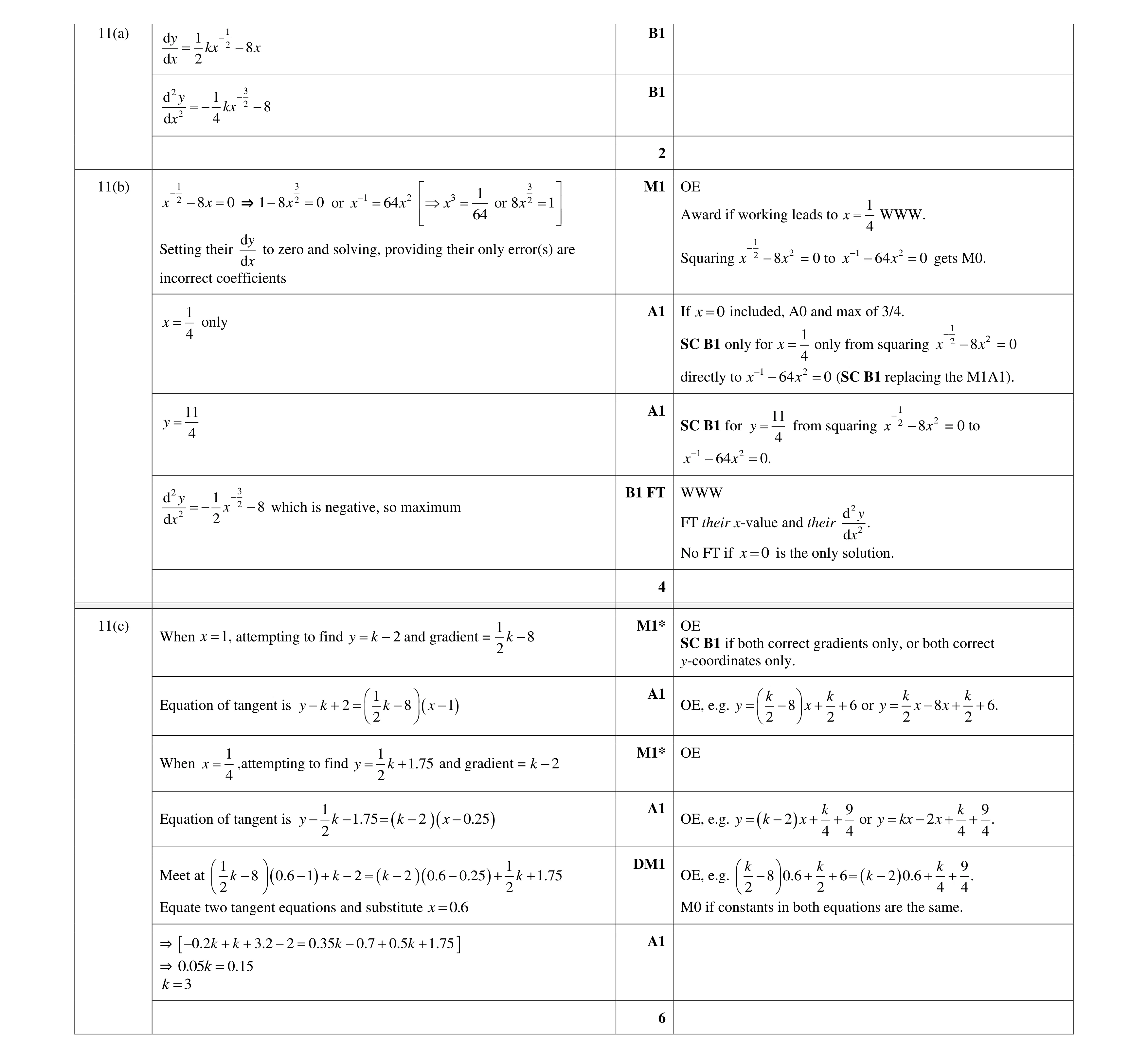 Mark scheme for question 122