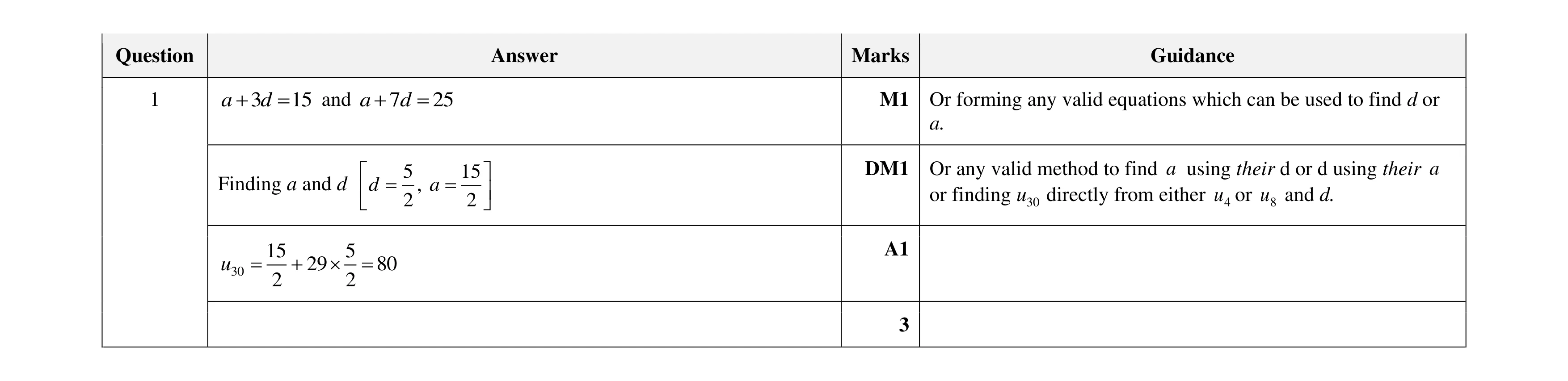 Mark scheme for question 116