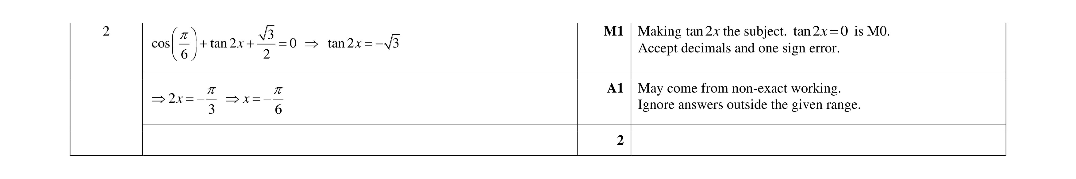 Mark scheme for question 114