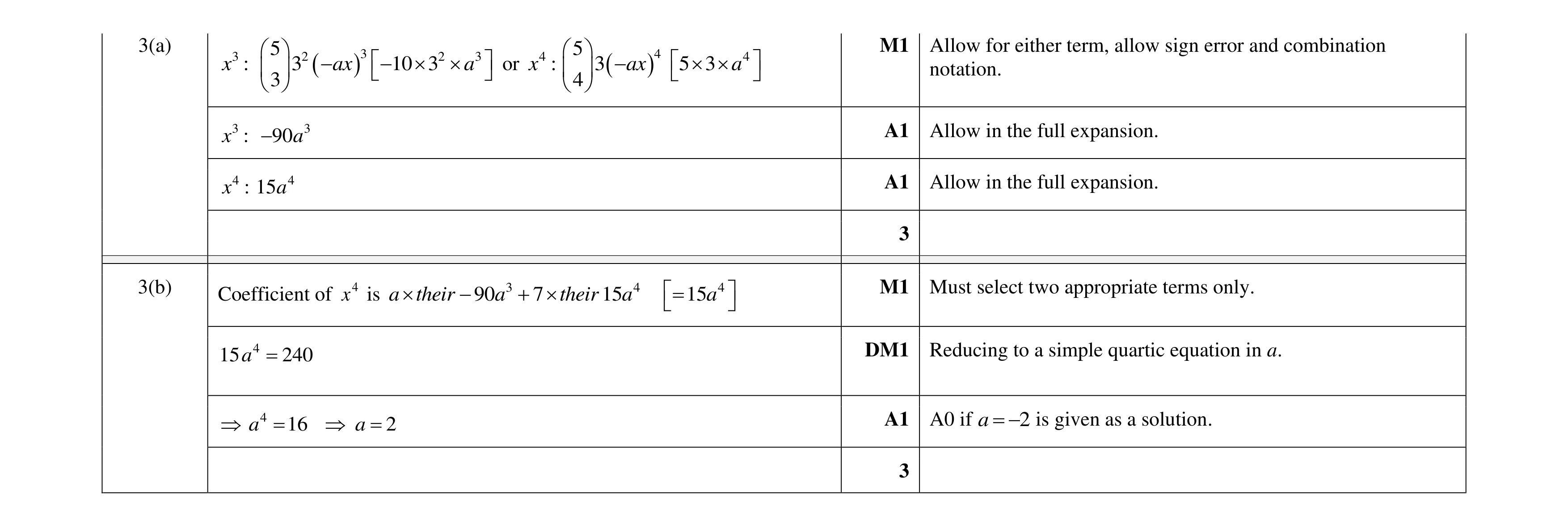 Mark scheme for question 75