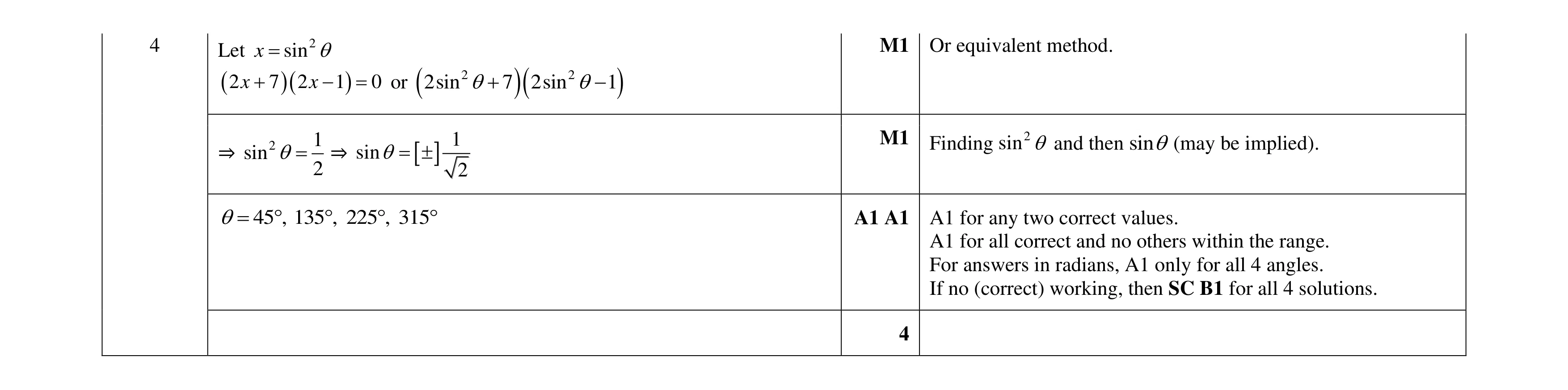 Mark scheme for question 115
