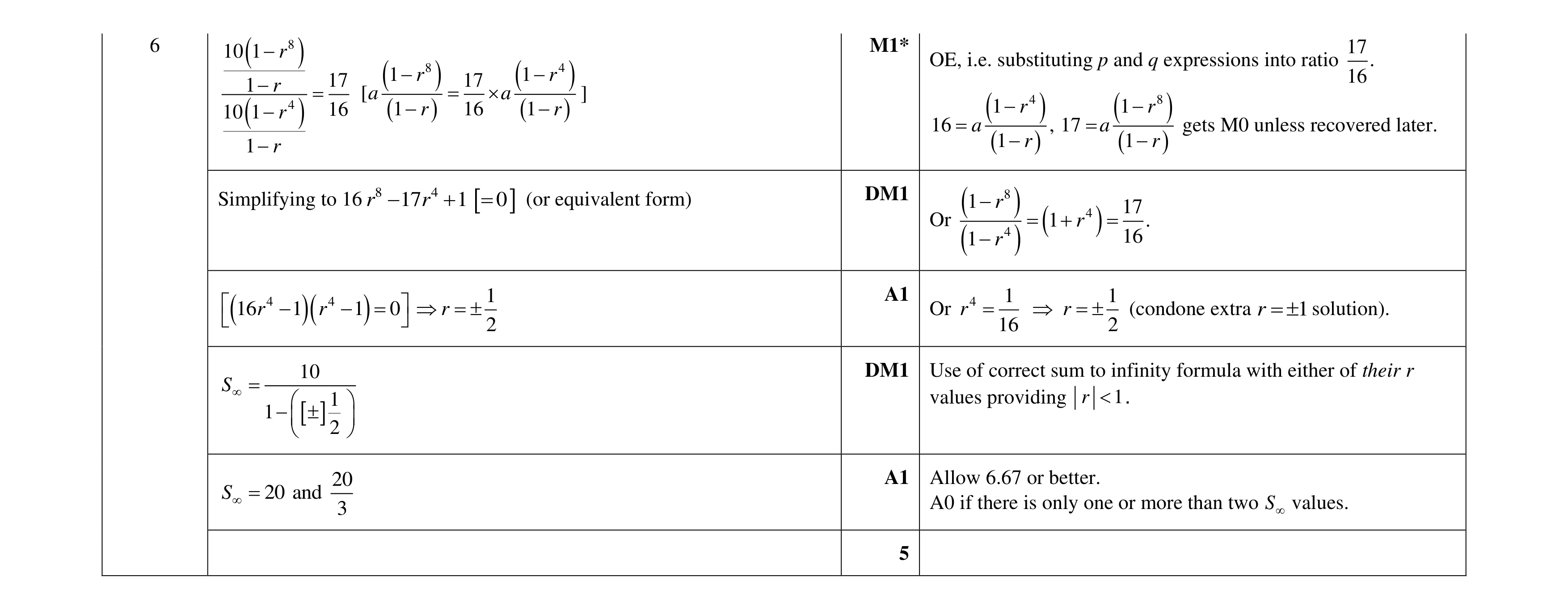 Mark scheme for question 117