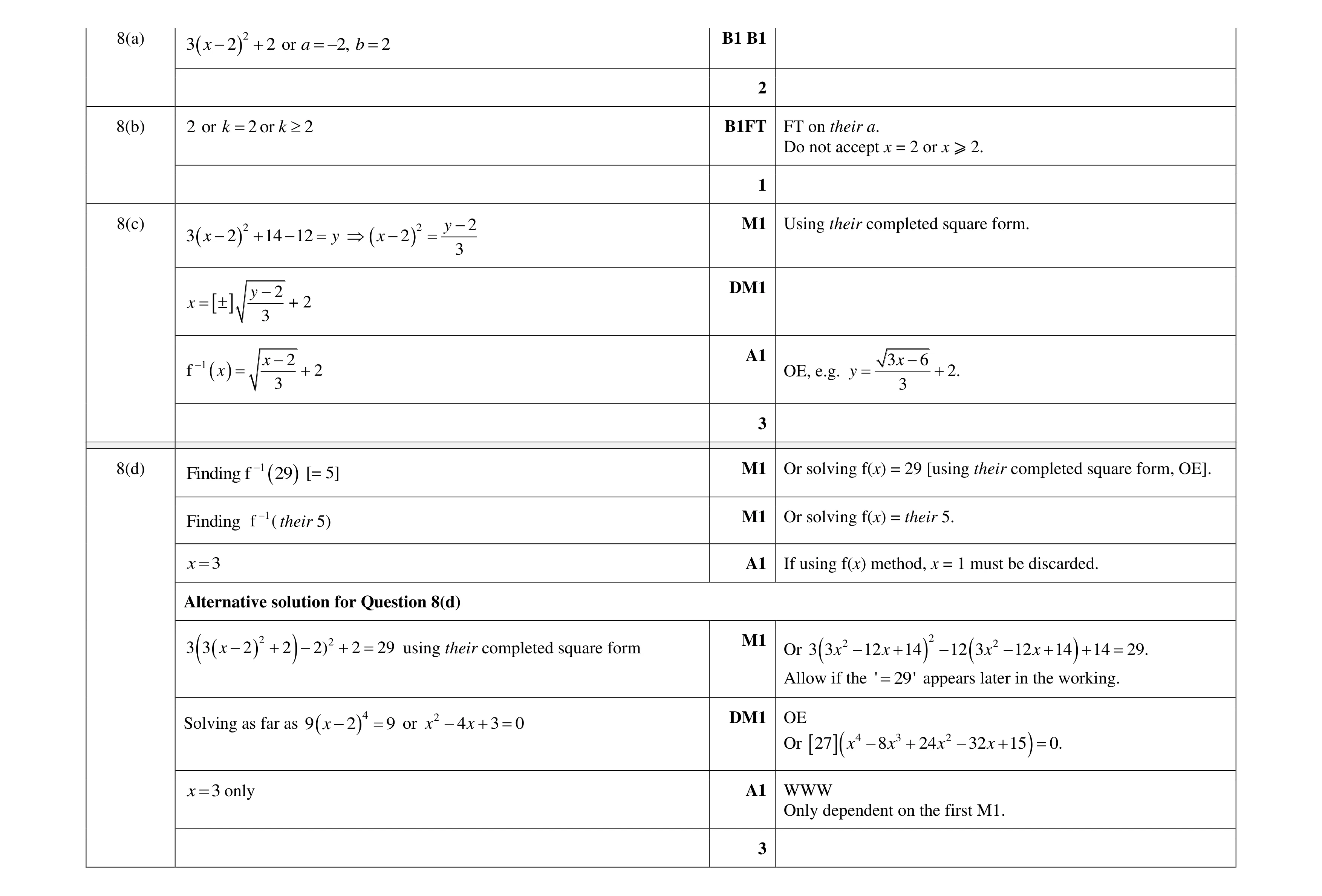 Mark scheme for question 76