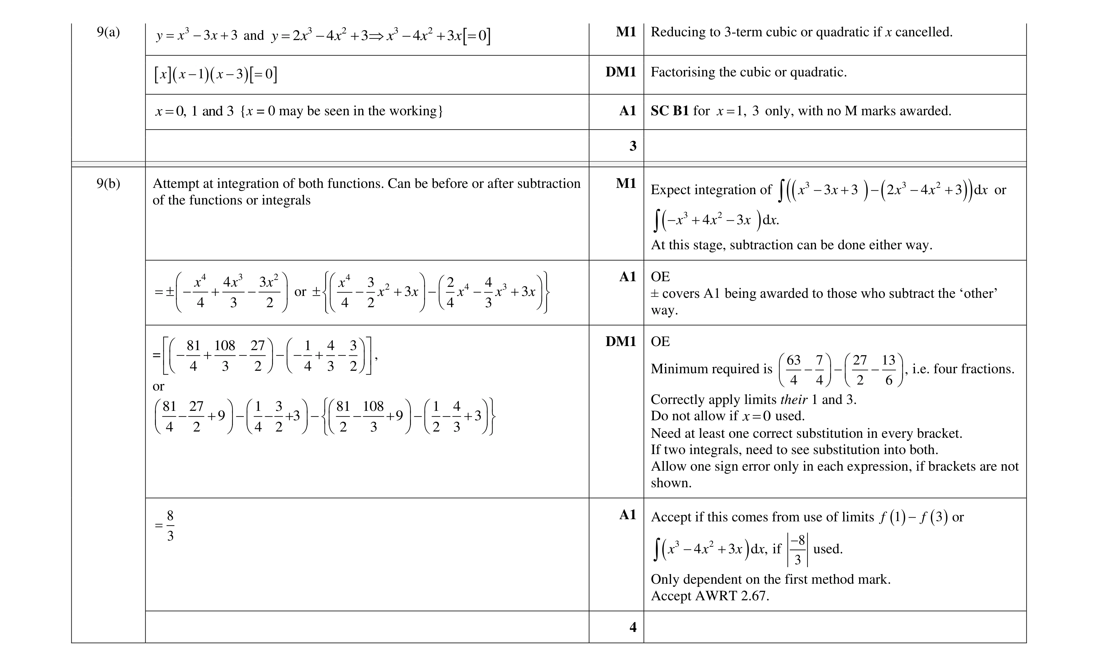 Mark scheme for question 77