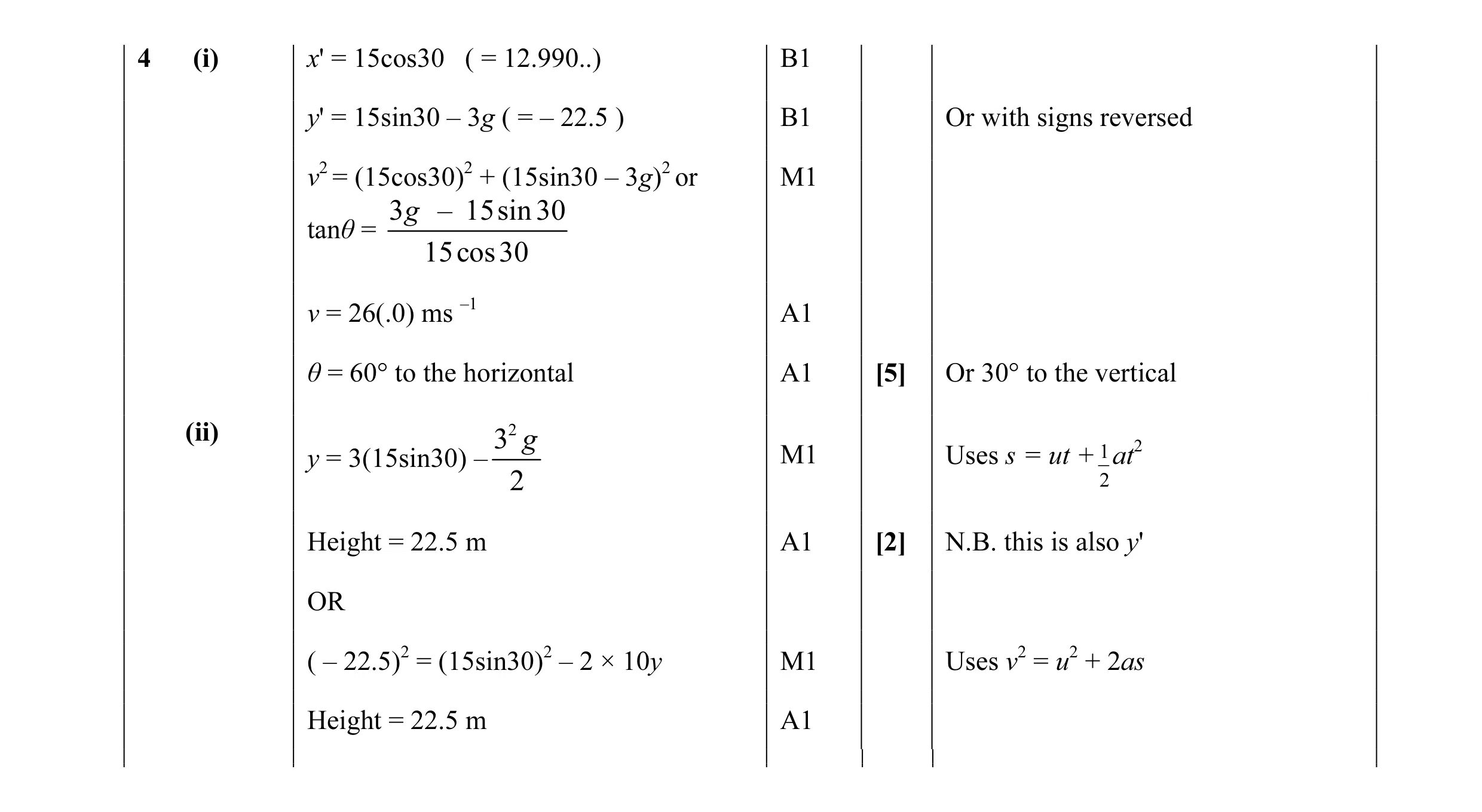 Mark scheme for question 106