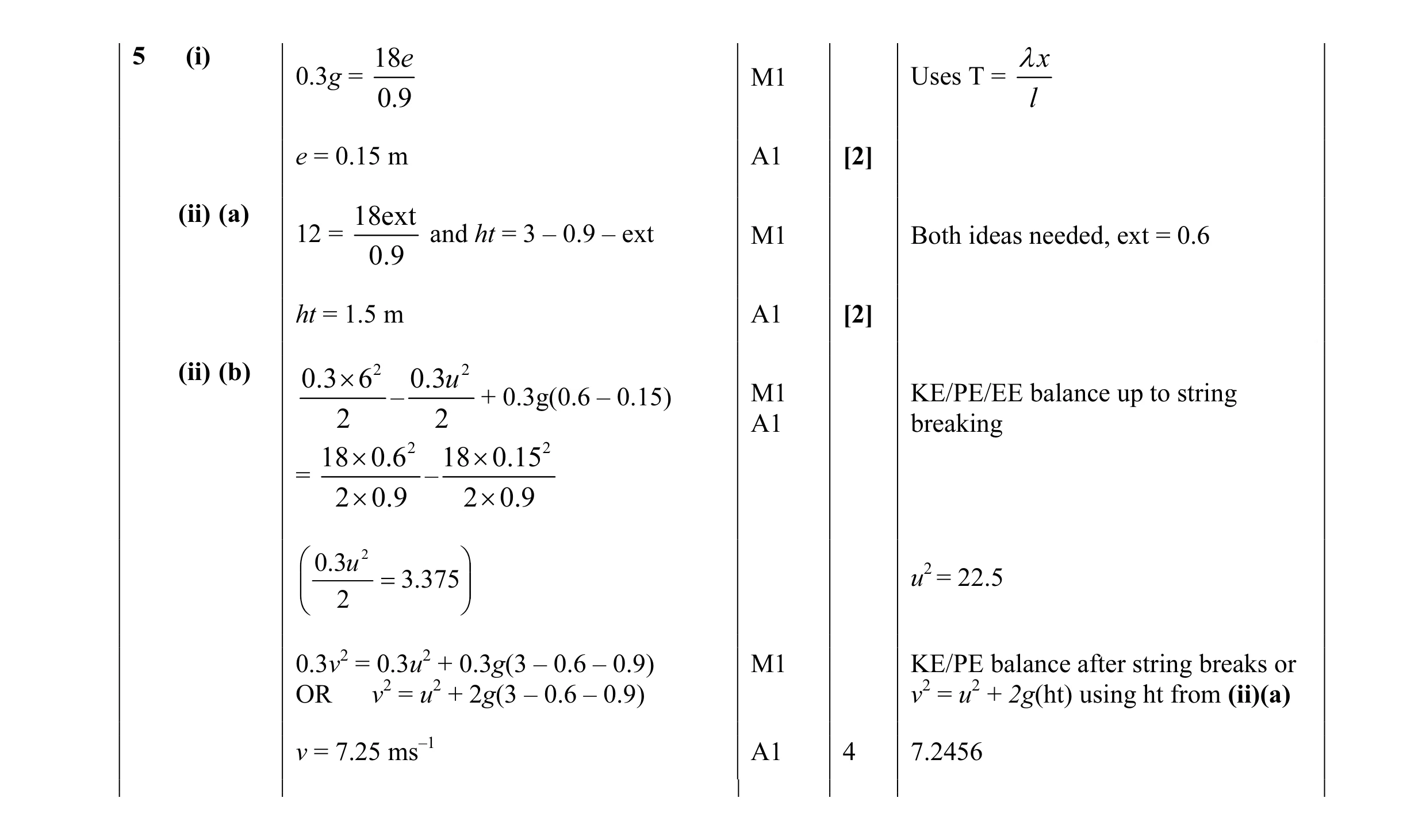 Mark scheme for question 23