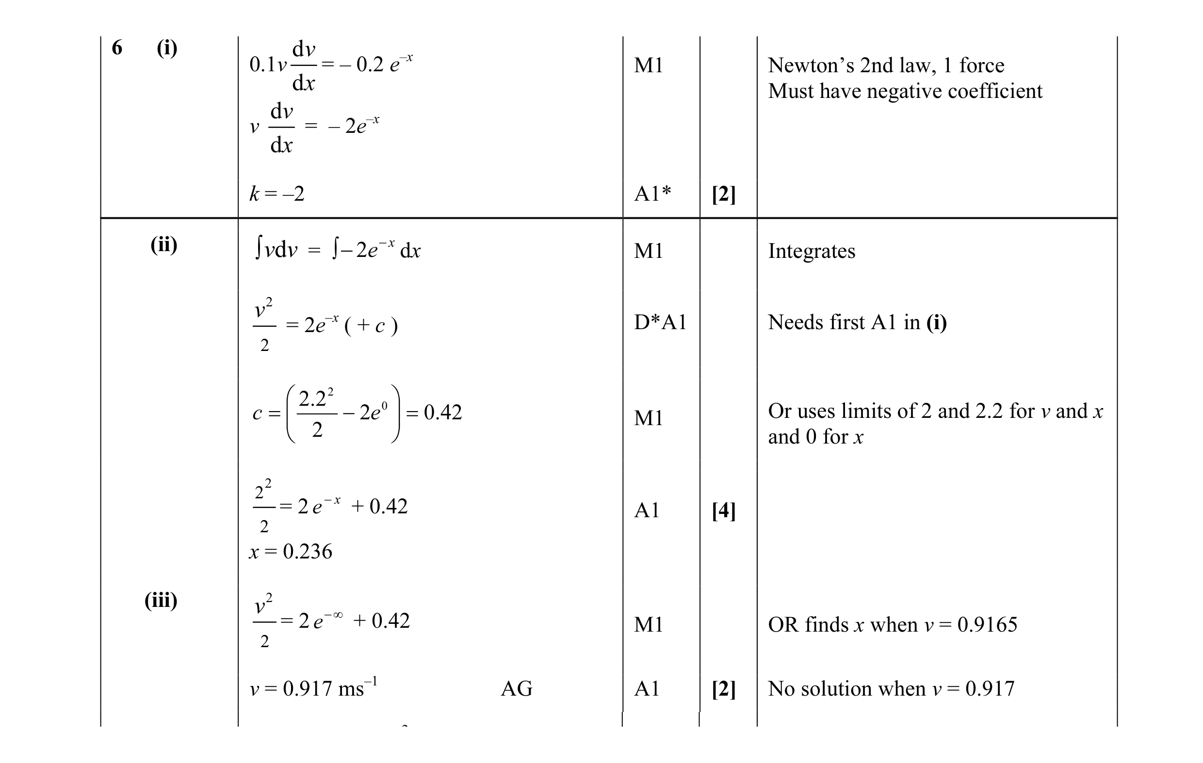 Mark scheme for question 107