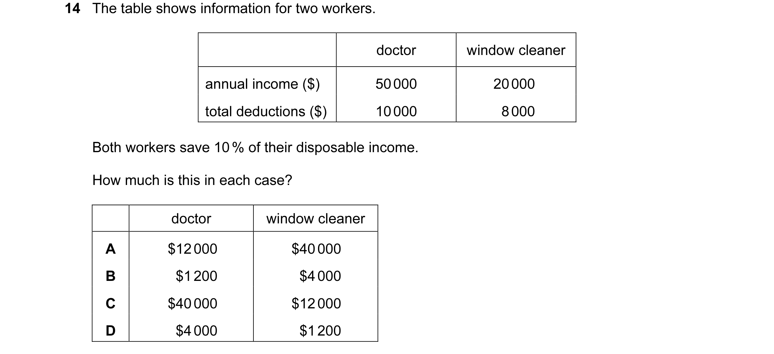 Question 24: The table shows information for two workers. doctor window cleaner annual income ($) 50 000 20 000 total deductions ($) 10 000 8 000 Both w…