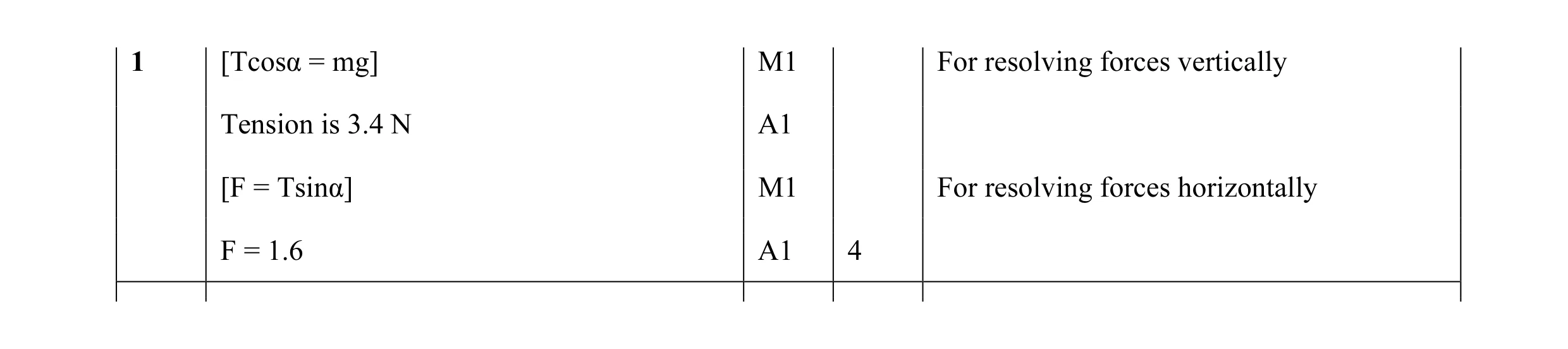 Mark scheme for question 64