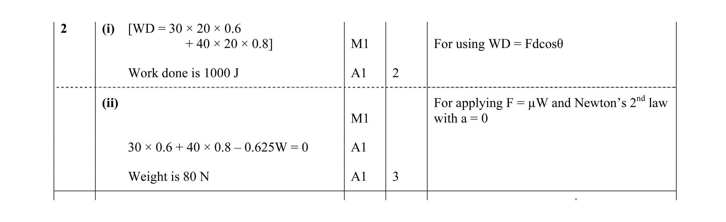 Mark scheme for question 65