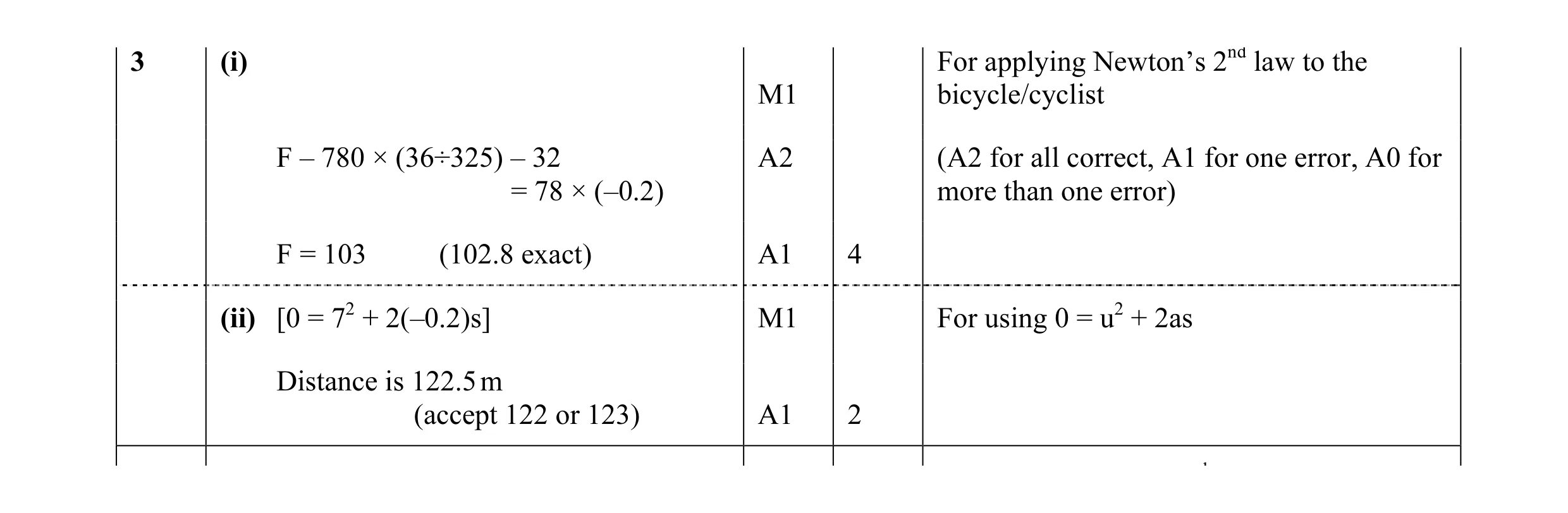 Mark scheme for question 108