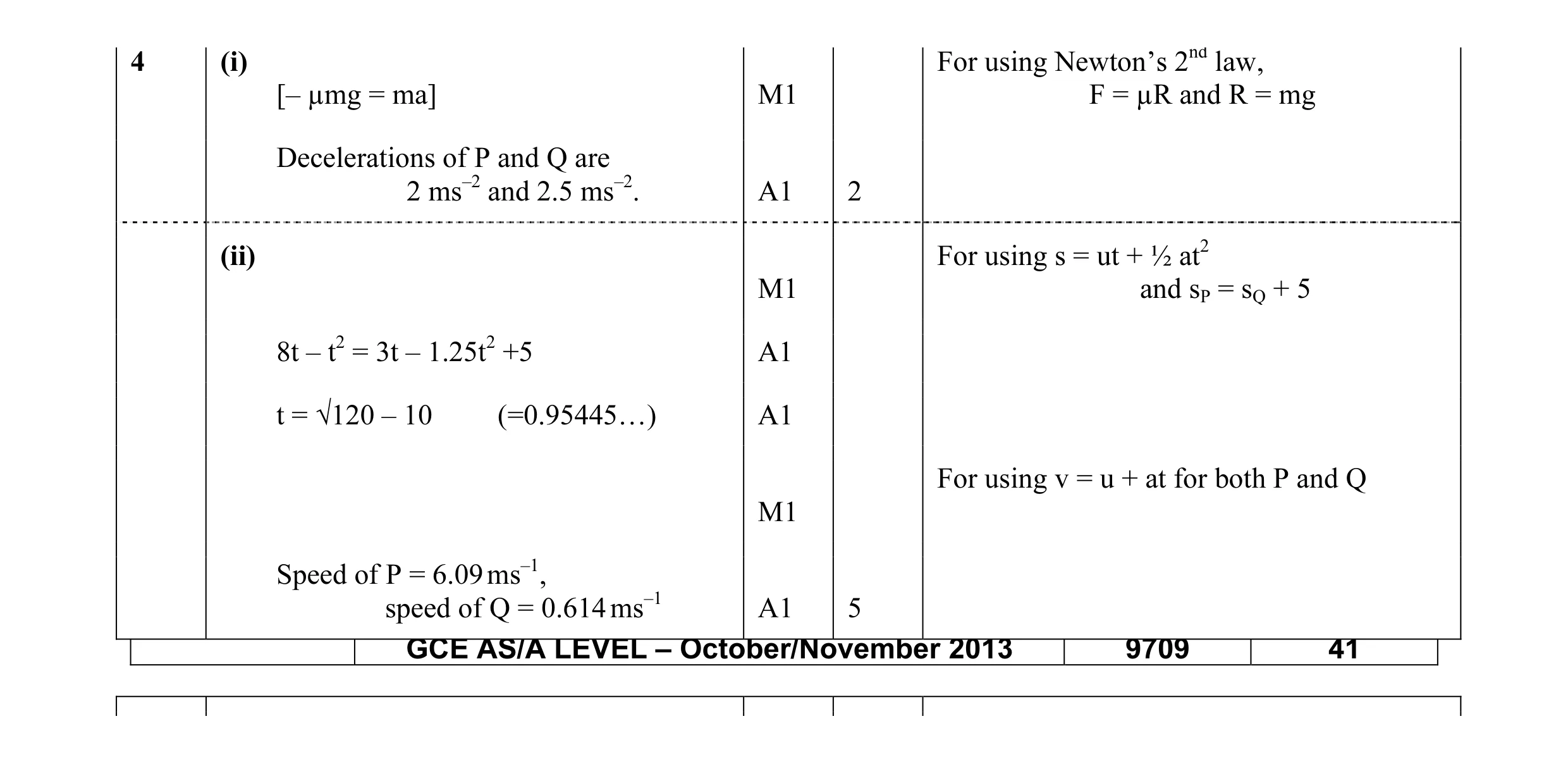 Mark scheme for question 109