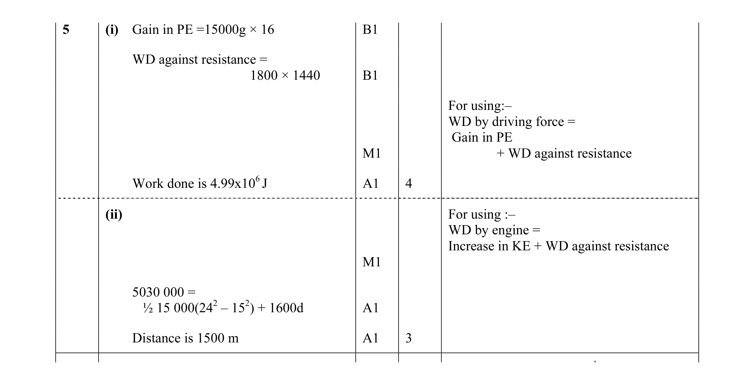 Mark scheme for question 55