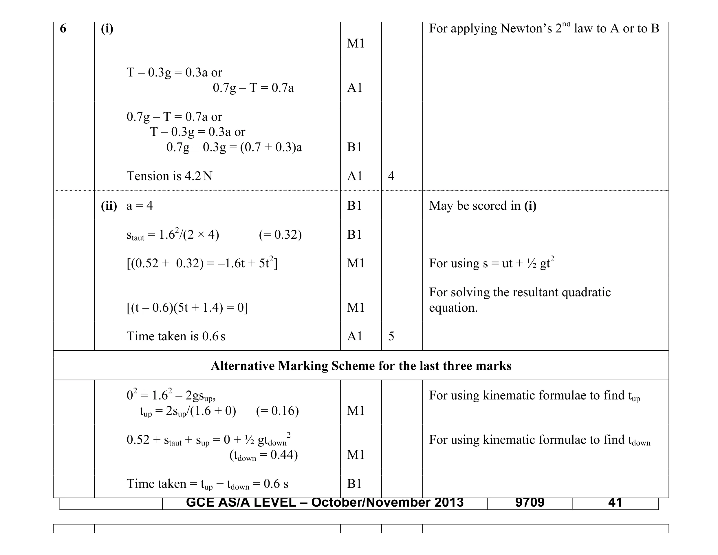 Mark scheme for question 110