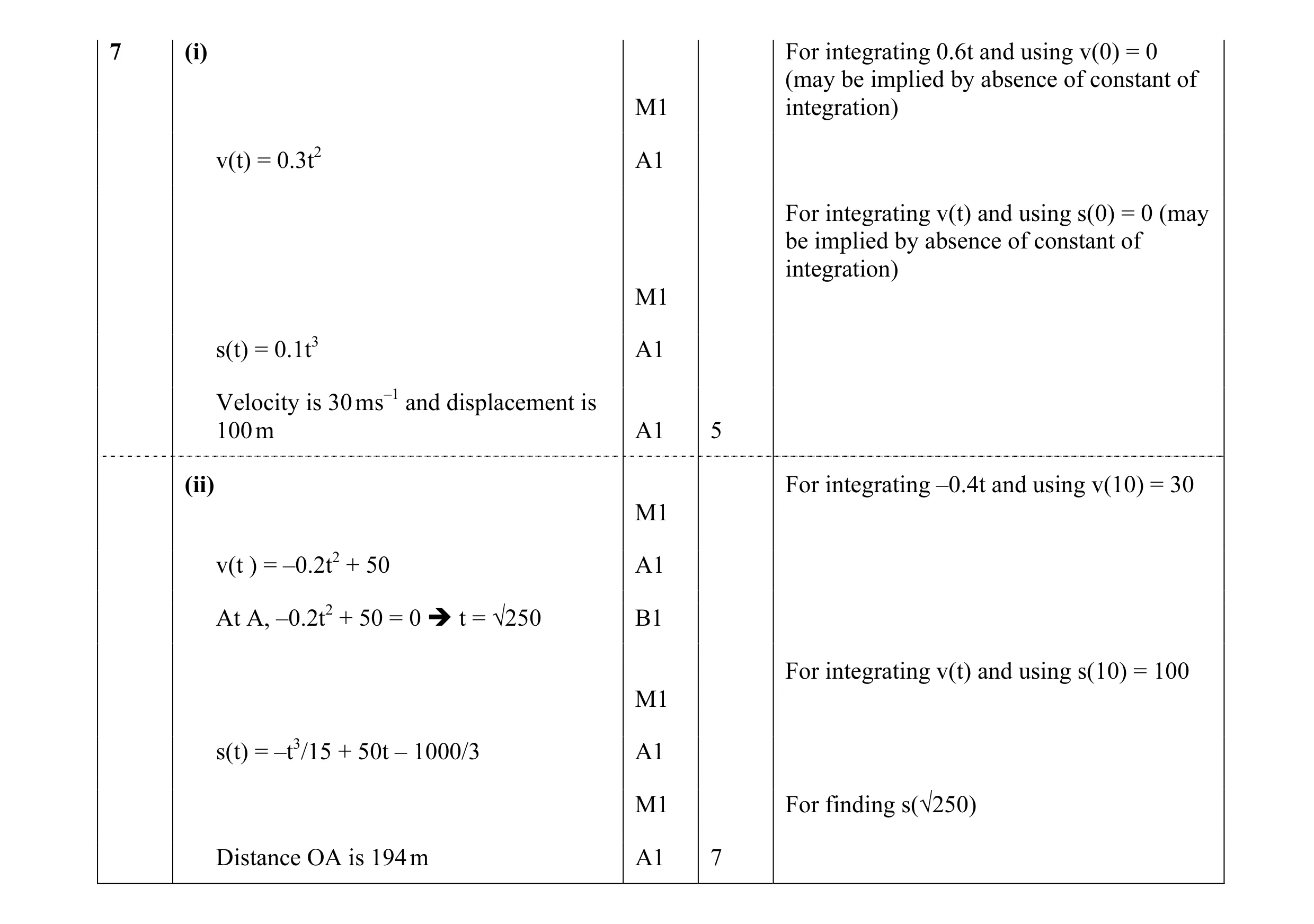 Mark scheme for question 111