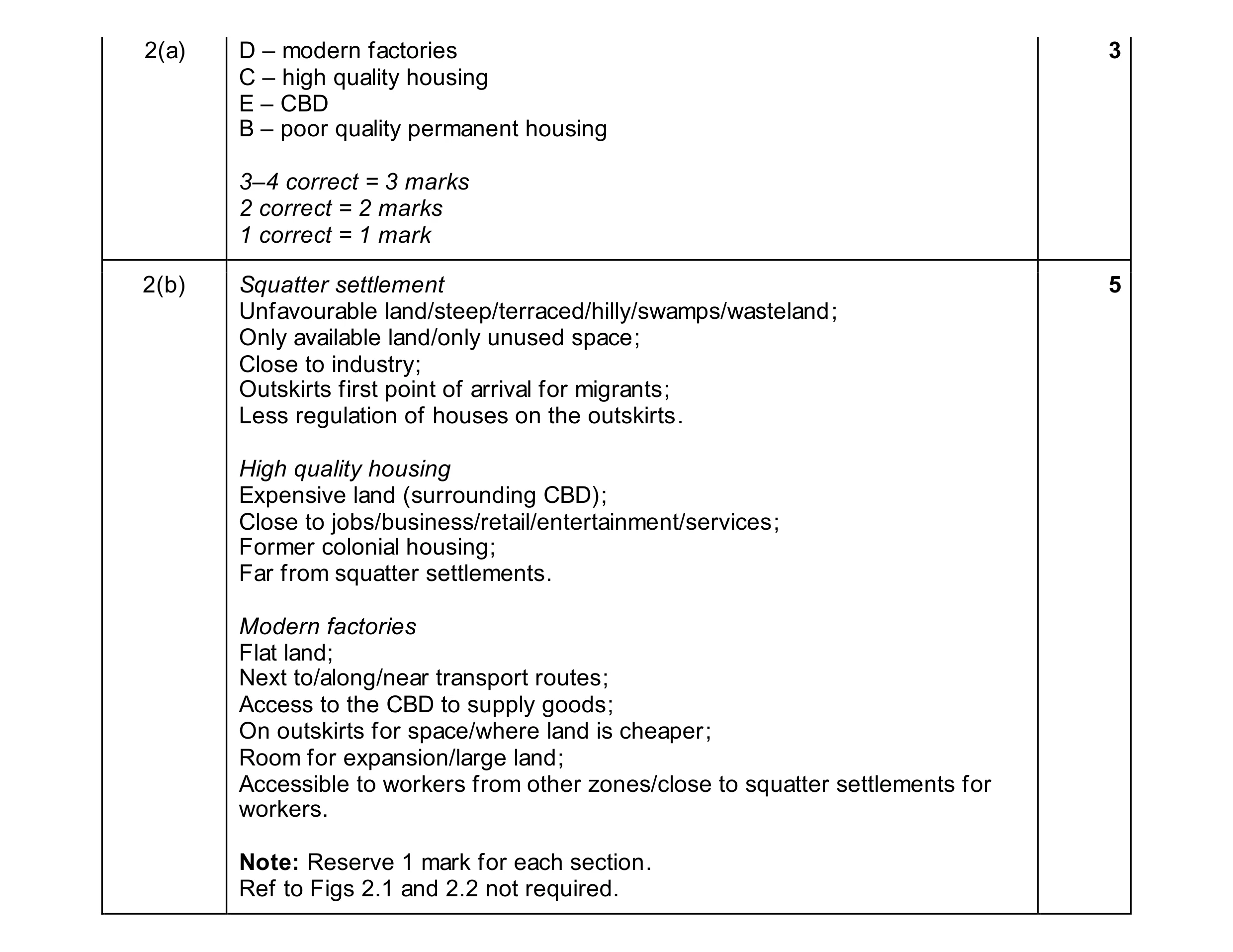 Mark scheme for question 19