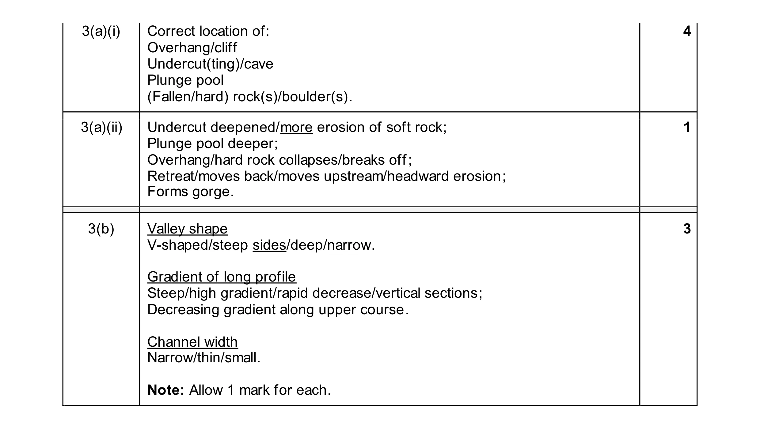 Mark scheme for question 58