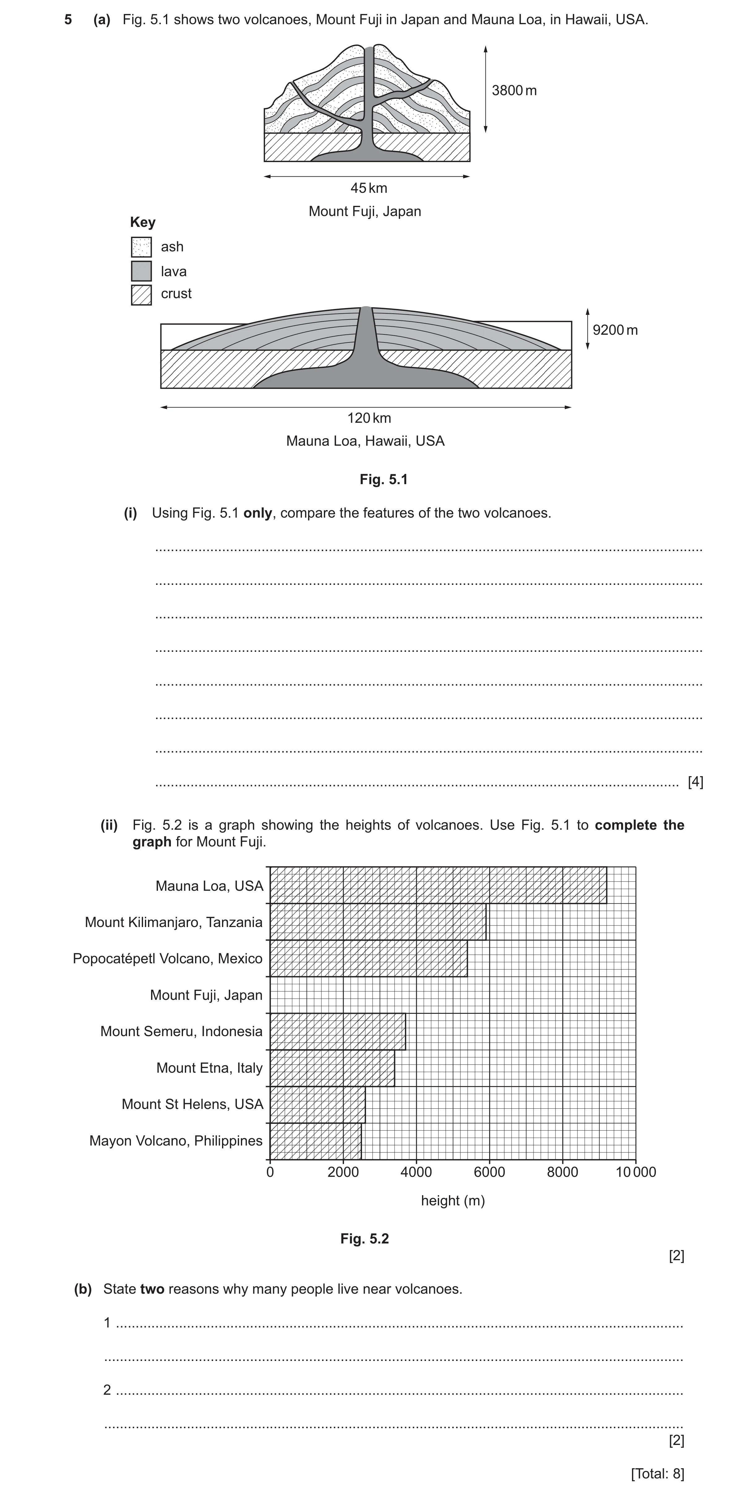 Question 29: (a) Fig. 5.1 shows two volcanoes, Mount Fuji in Japan and Mauna Loa, in Hawaii, USA. 3800 m 45 km Mount Fuji, Japan Key ash lava crust 9200…