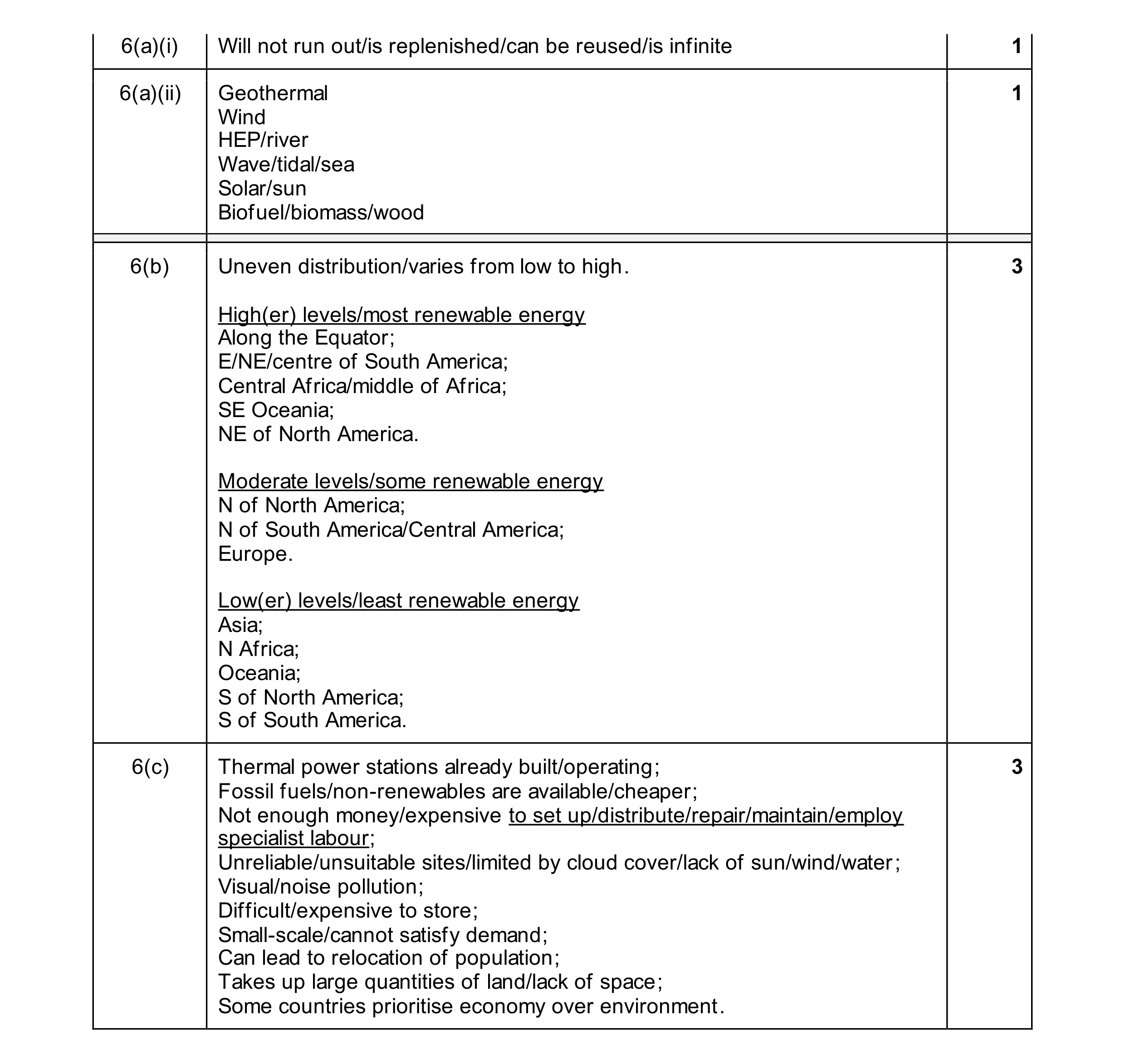 Mark scheme for question 13
