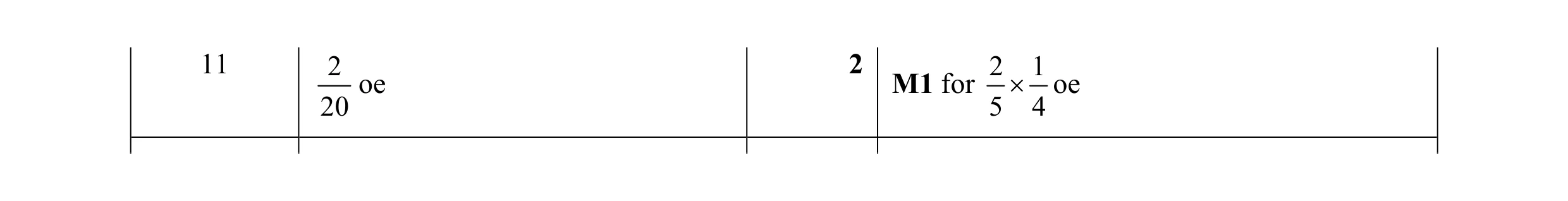 Mark scheme for question 14