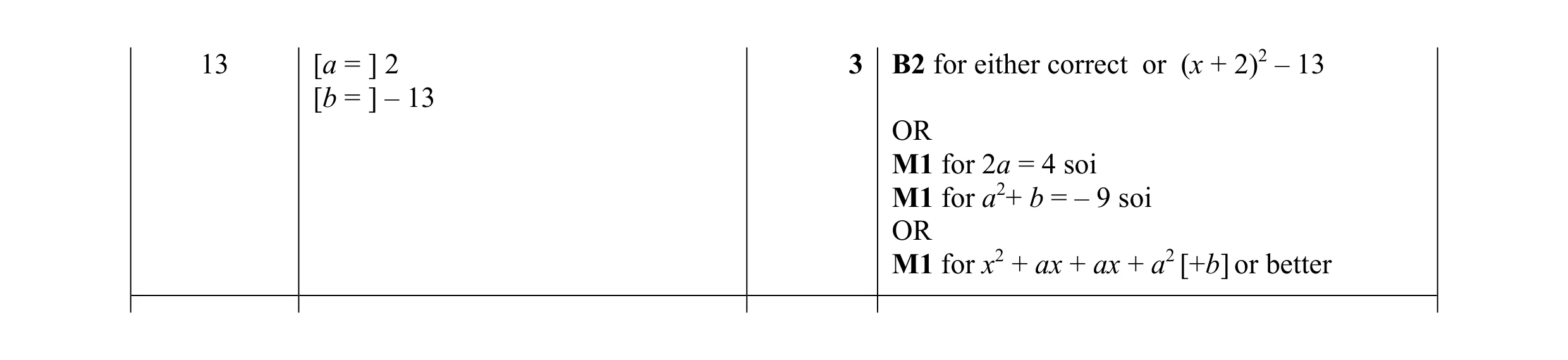Mark scheme for question 107