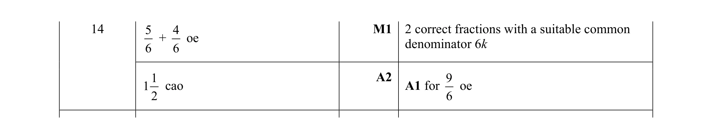 Mark scheme for question 53