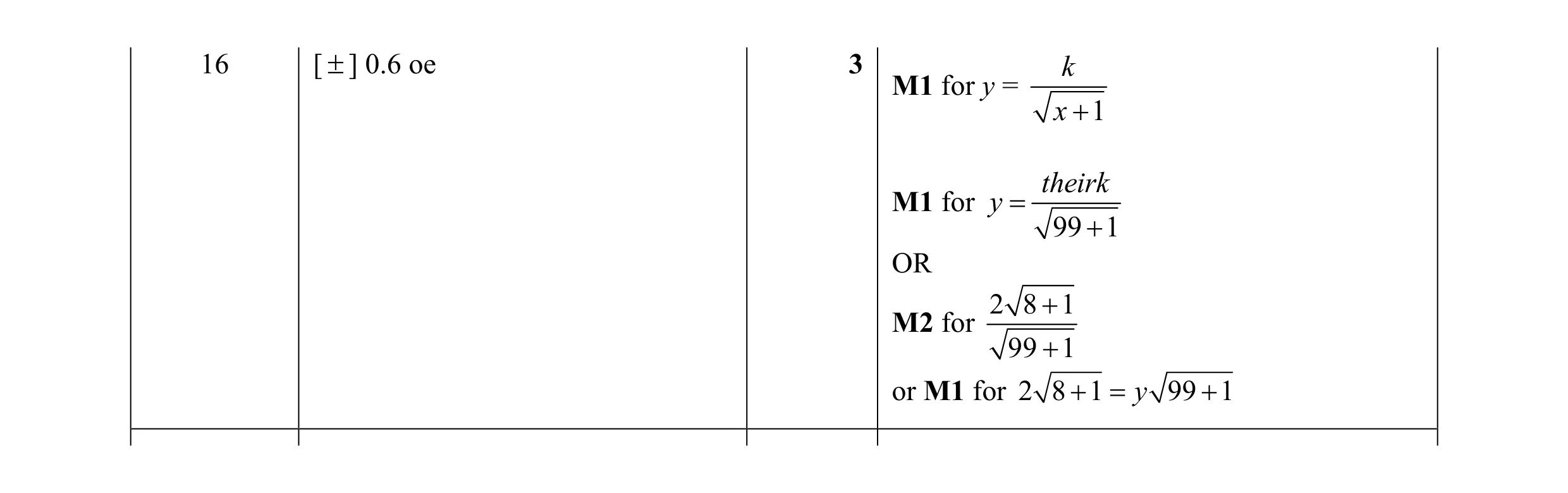 Mark scheme for question 67