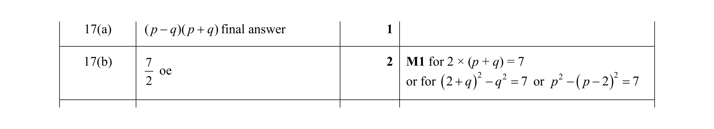 Mark scheme for question 109