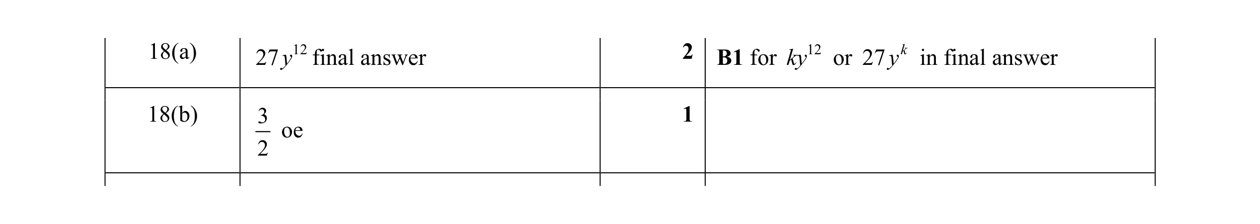 Mark scheme for question 38