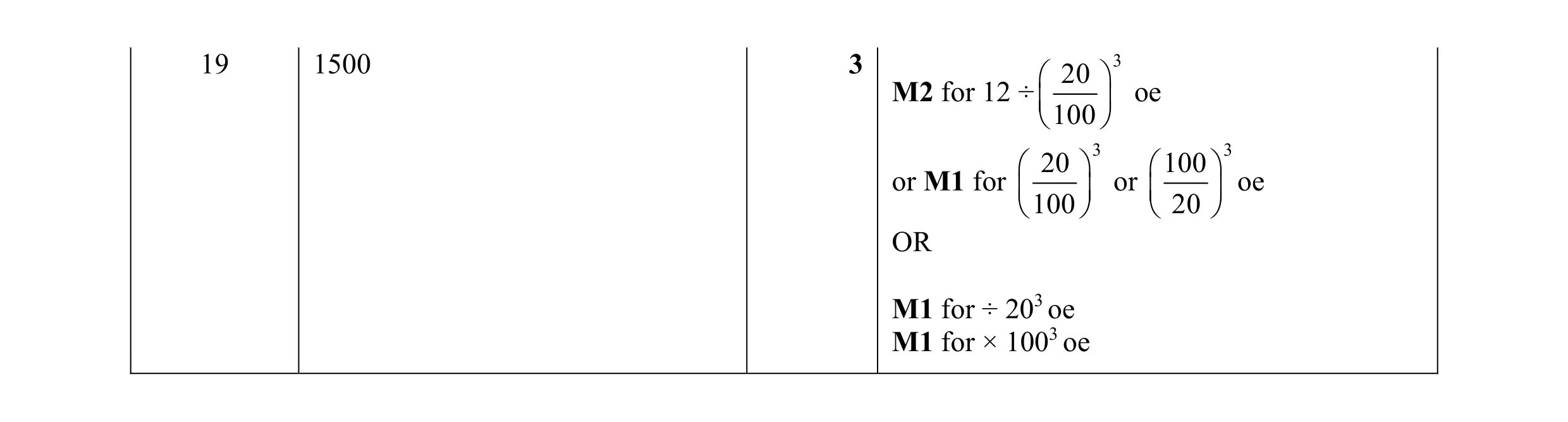 Mark scheme for question 5