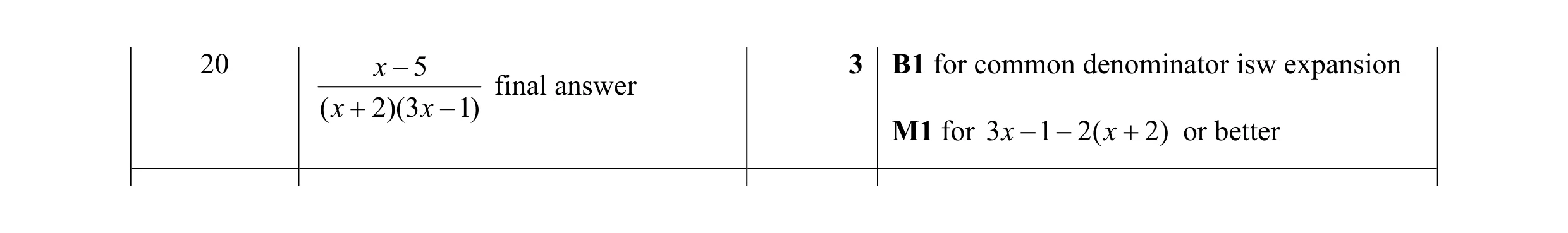 Mark scheme for question 20