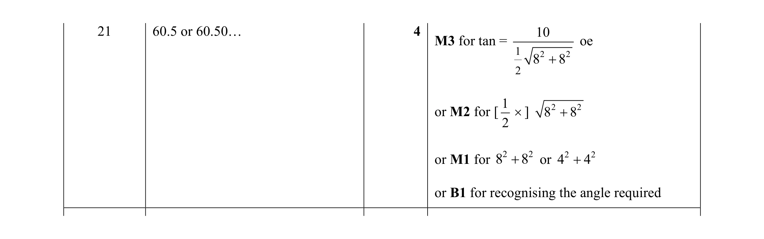Mark scheme for question 28