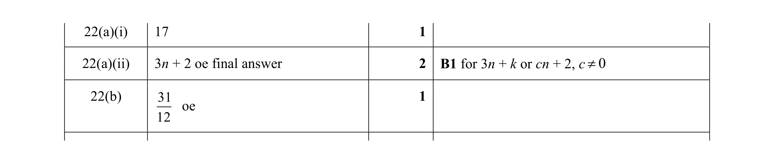 Mark scheme for question 14