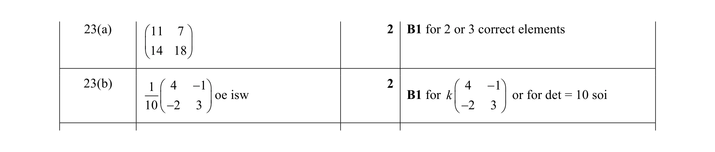 Mark scheme for question 110