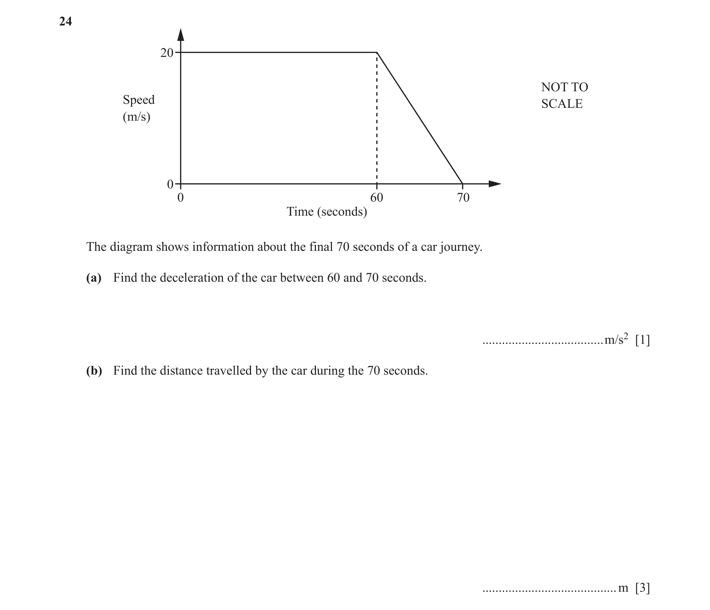 Question 45: 20 NOT TO Speed SCALE (m/s) 0 0 60 70 Time (seconds) The diagram shows information about the final 70 seconds of a car journey. (a) Find th…