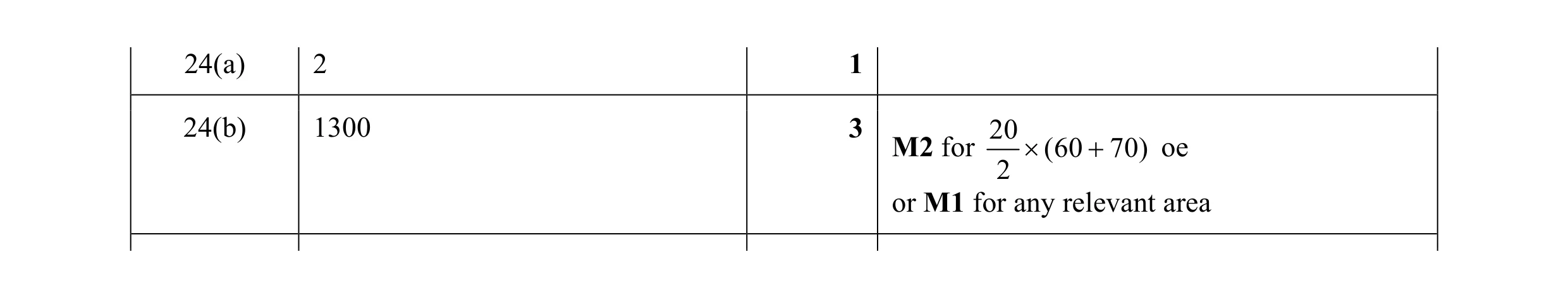 Mark scheme for question 45