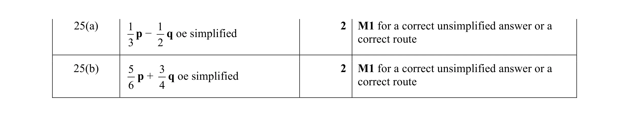 Mark scheme for question 46