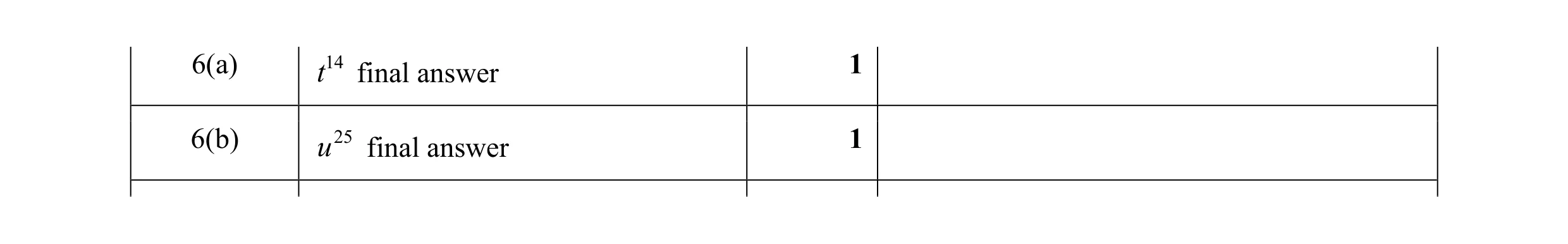 Mark scheme for question 28