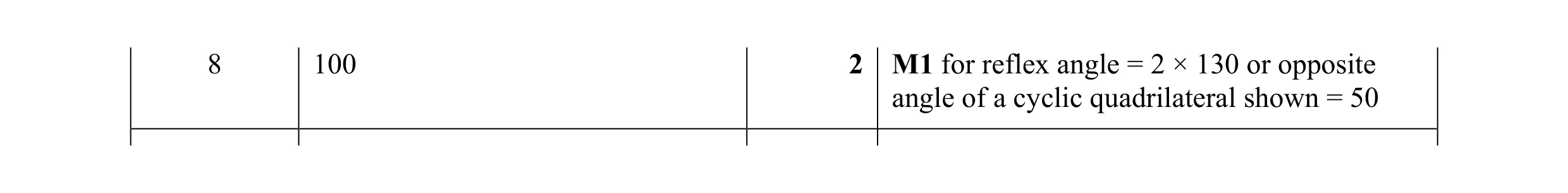 Mark scheme for question 17