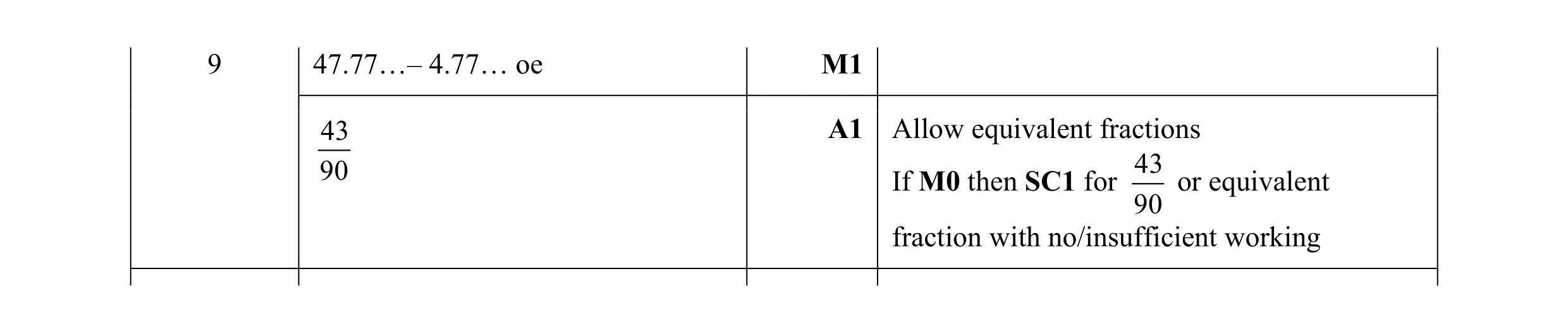 Mark scheme for question 52